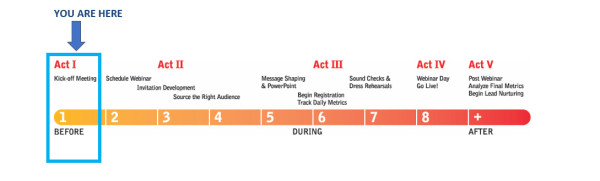 Act 1-webinar-lifecycle