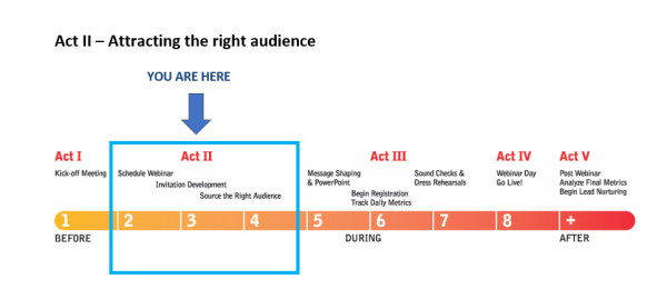 act 2-webinar-lifecycle