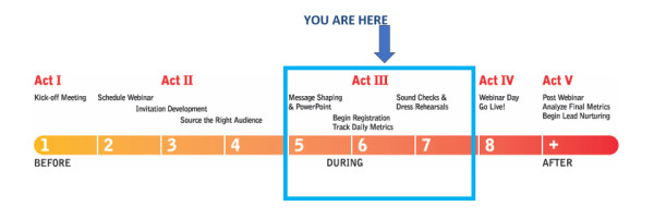 act 3-webinar-lifecycle