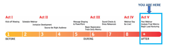 act 5-webinar-lifecycle