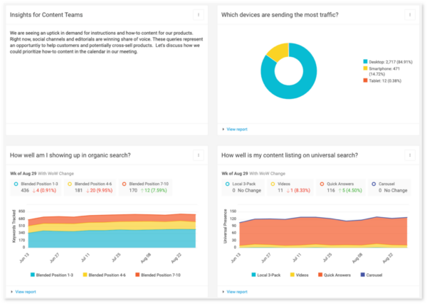 AI automated data report compiles data from traffic based on device, organic search appearances, and content listings on a universal search to glean insights for a content team.