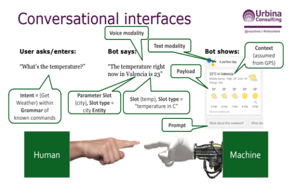 chatbot-interaction-example