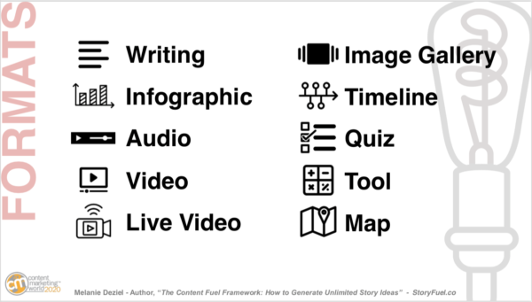 An image showing content format options: writing, infographic, audio, video, live video, image gallery, timeline, quiz, tool, and map.