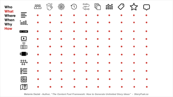 An image showing content focus options and format options plotted on a matrix.