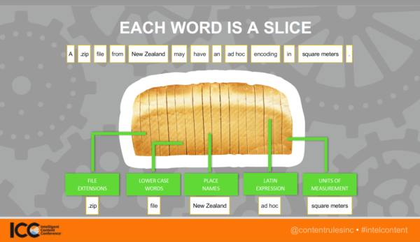 each-word-is-a-slice-icc