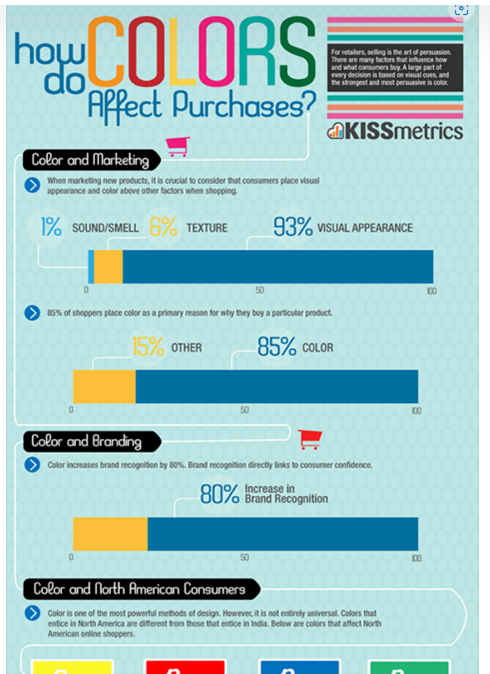 Kissmetrics how colors do affect purchases infographic