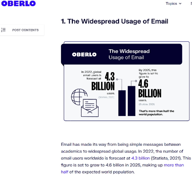 Oberlo Widespread Usage of Email 