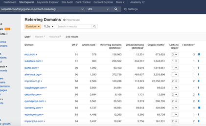 Referring Domains: high domain authority sites like Moz, Substack, Buffer, Altervista, Impress, Copyblogger, Debutify, Quick Sprout, and Contently.